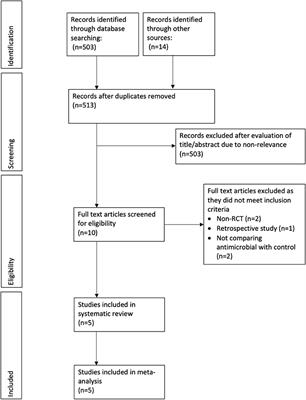 Efficacy of Antimicrobial-Impregnated Catheters for Prevention of Bloodstream Infections in Pediatric Patients: A Meta-Analysis